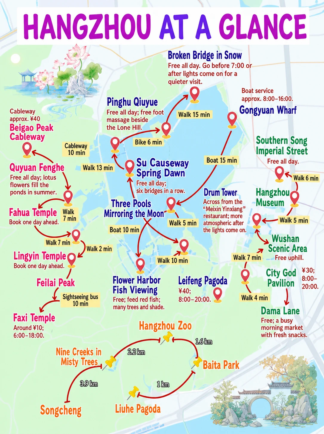 English illustrated Hangzhou map showing West Lake sights, Lingyin Temple, Longjing tea hills, Hefang Street, museums, transport times and southern attractions