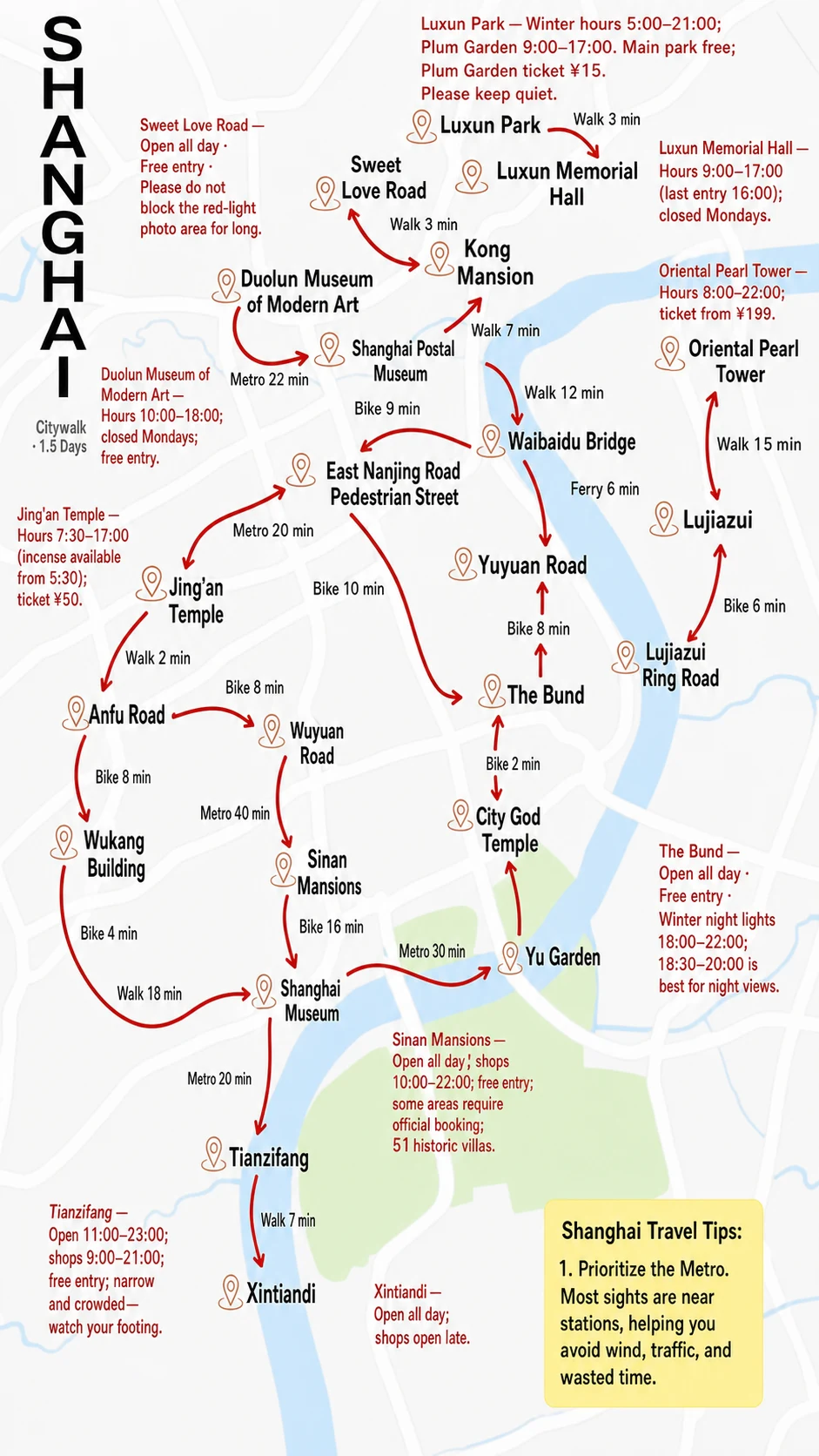 English Shanghai city-walk map showing the Bund, Lujiazui, Yu Garden, Shanghai Museum, former French Concession, Jing'an and Hongkou routes