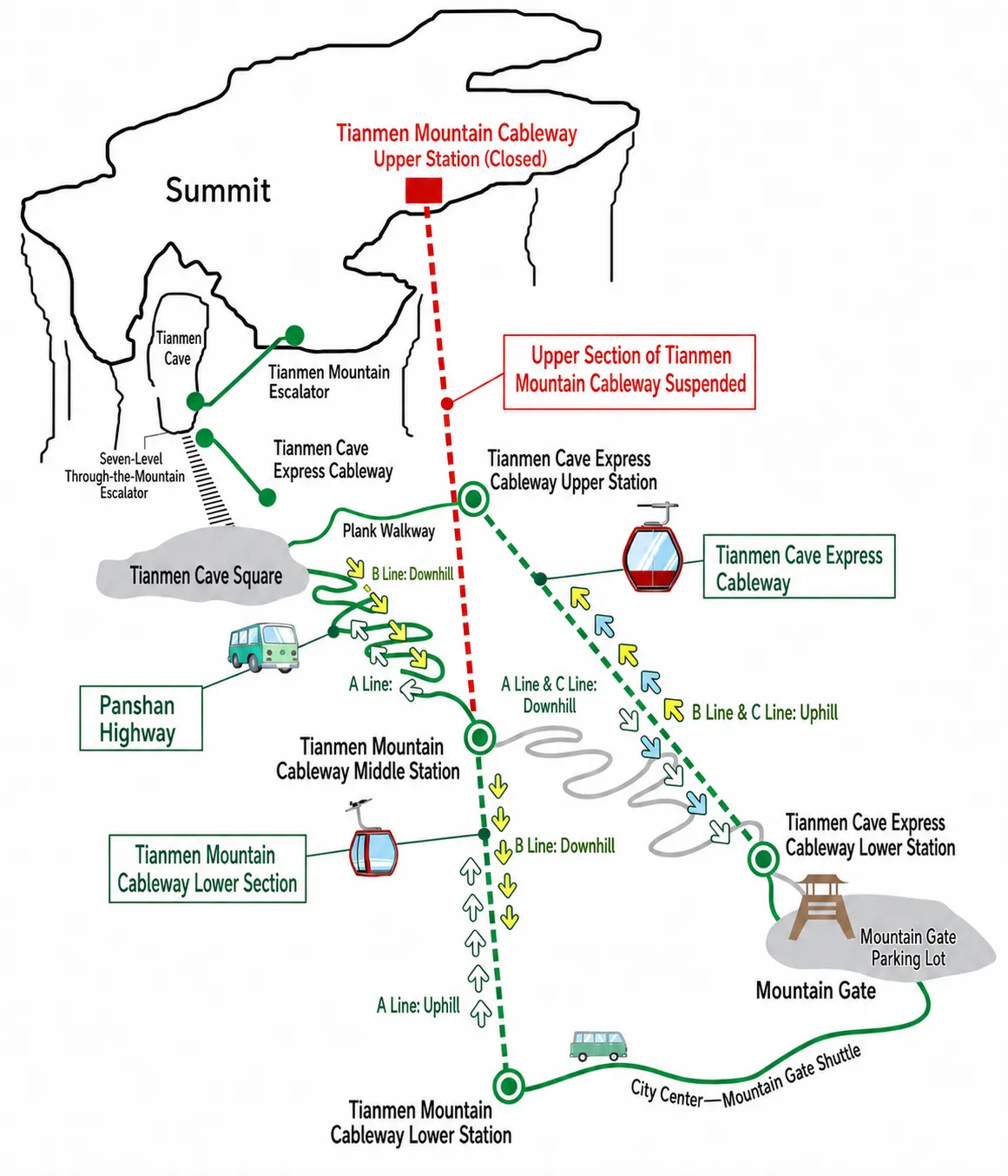 Tianmen Mountain cable-car landscape